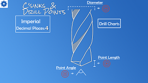 Drill point and counterdink calculator