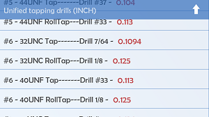 Tapping drill charts